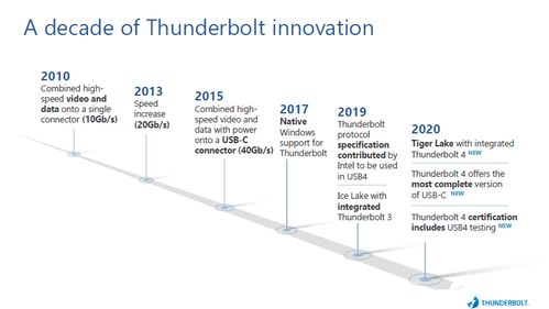 英特爾推出Thunderbolt 4 領先連接標準，助力設備高效互聯